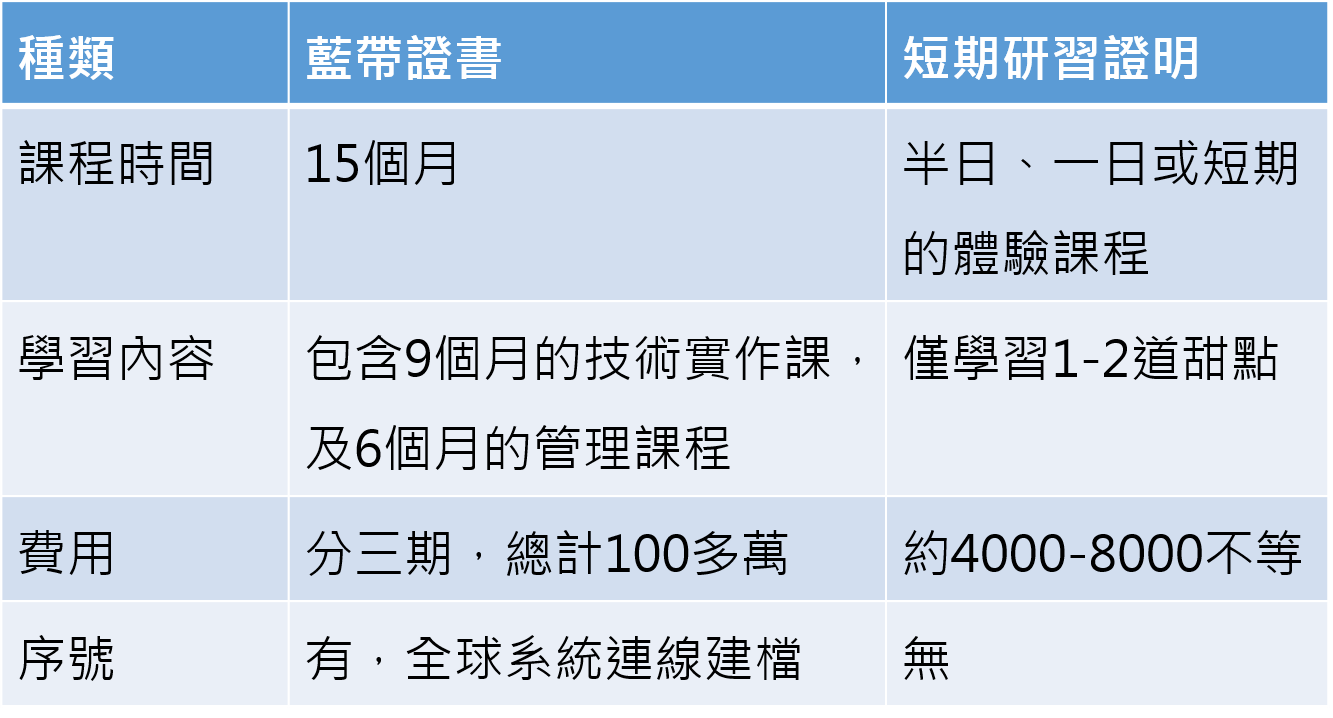 資料來源：藍帶國際高雄分校提供