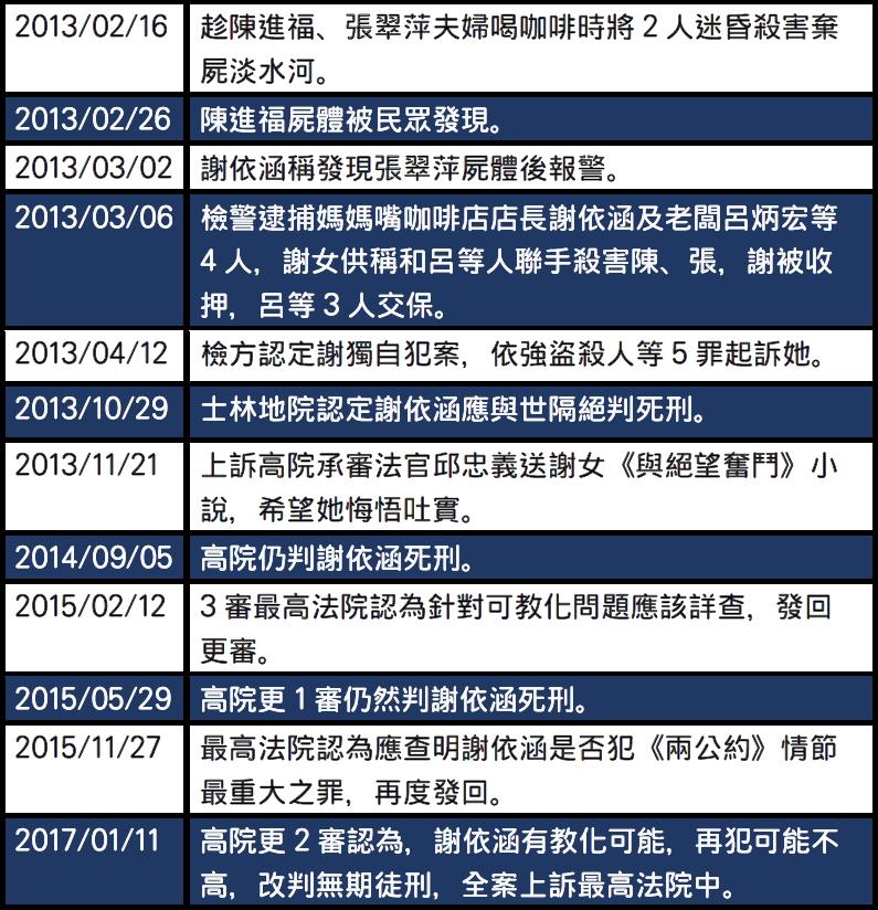 謝依涵犯案事件簿