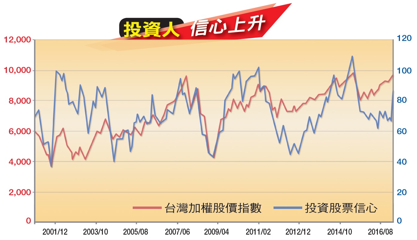 資料來源：中央大學、台灣證券交易所