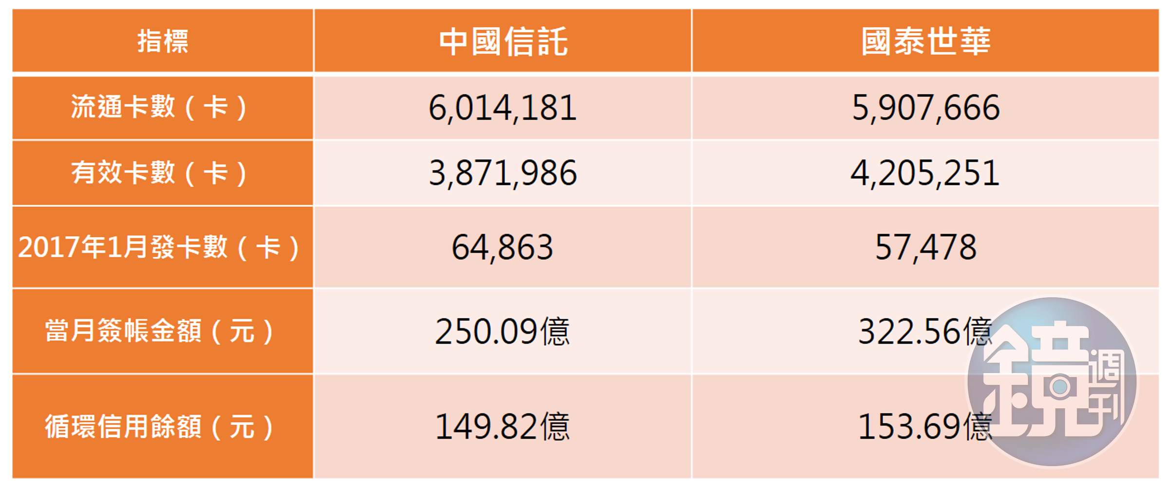 資料來源：金管會，截至2017年1月底