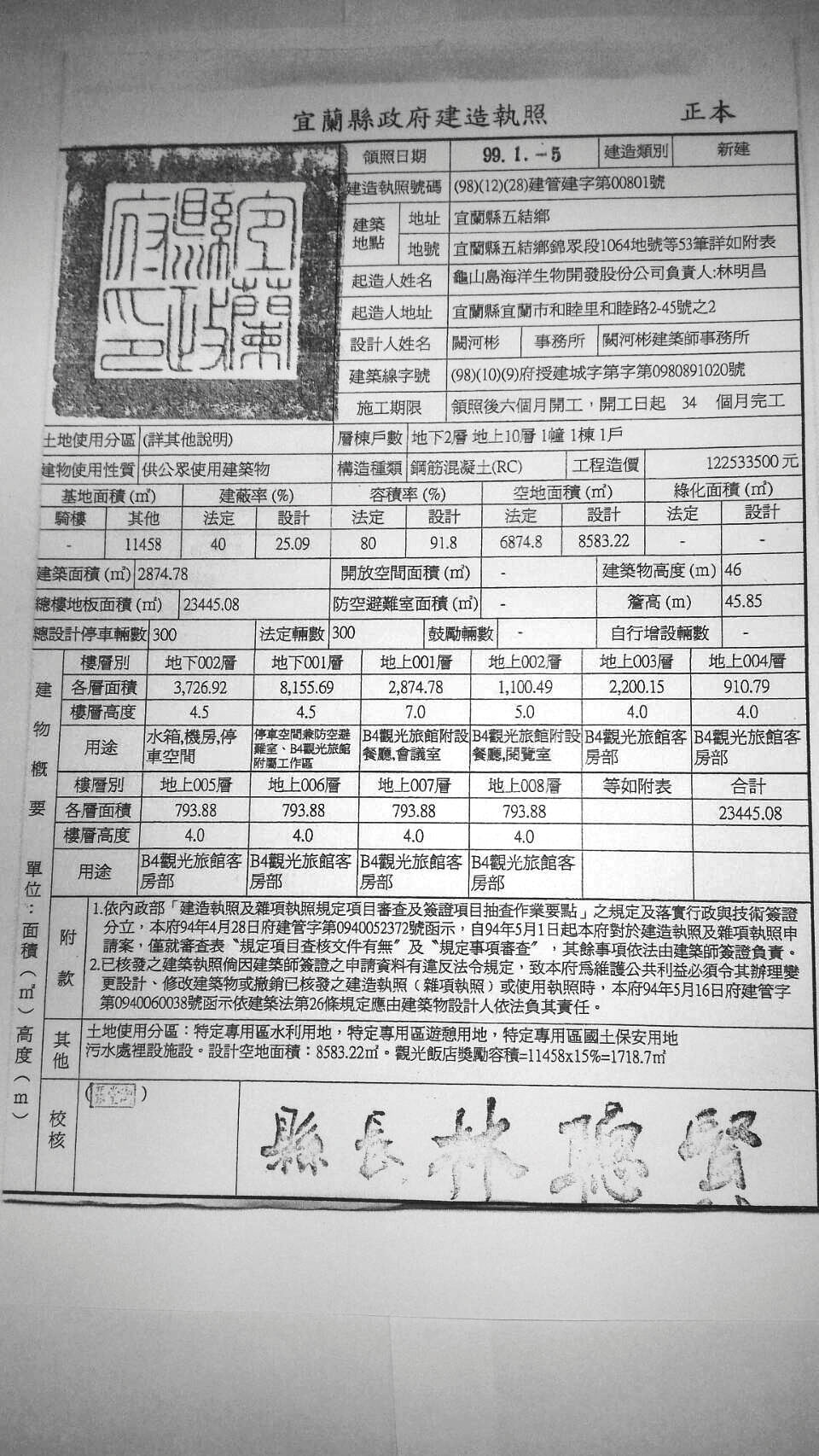 海洋生態科技館延宕未開發,未被撤照,最後還變更興建改成綠舞園區,建照由林聰賢發放。