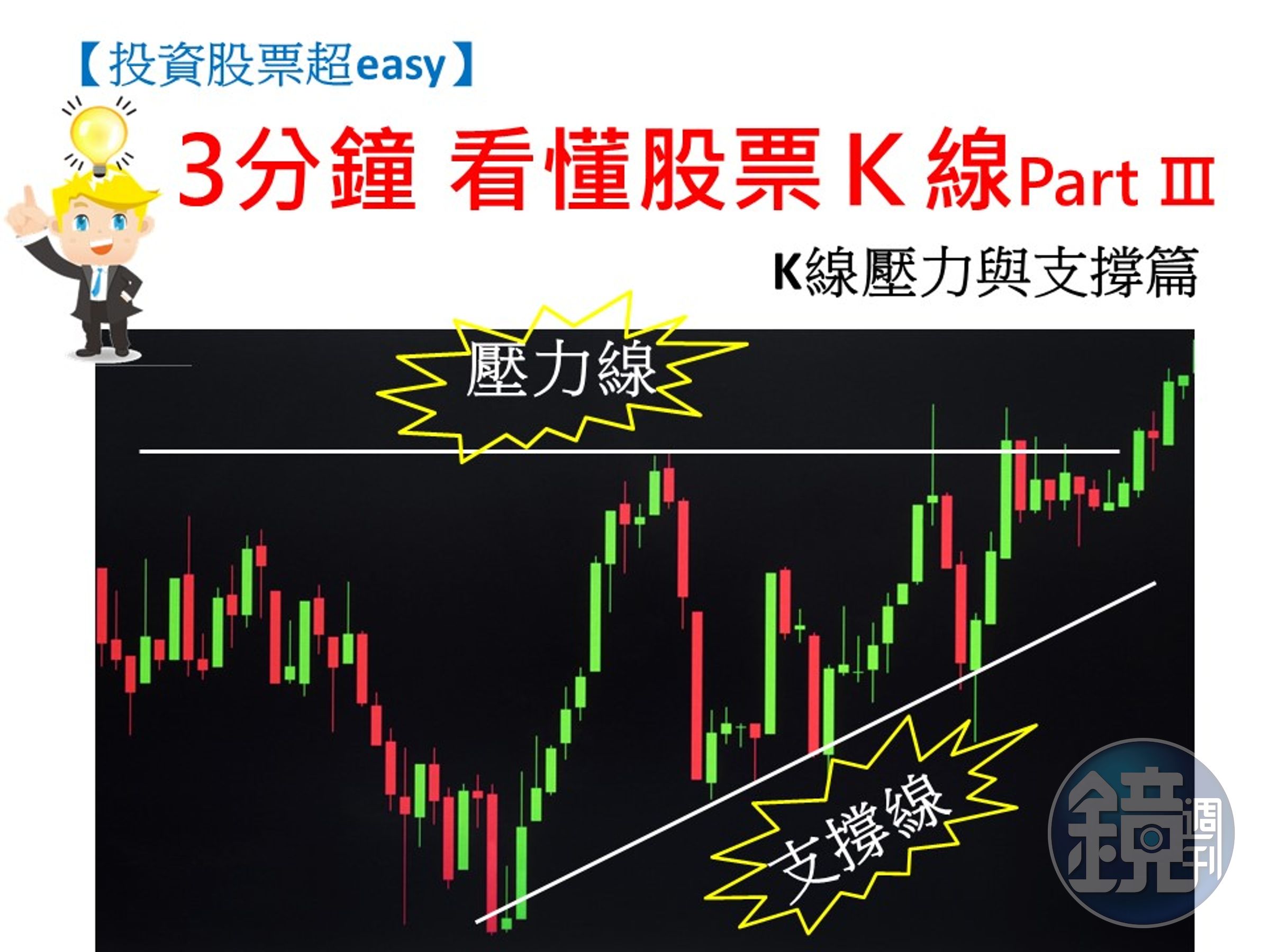 投資股票超easy】老股民不說的祕密！看懂K線支撐、壓力價，買賣點輕鬆抓- 鏡週刊Mirror Media