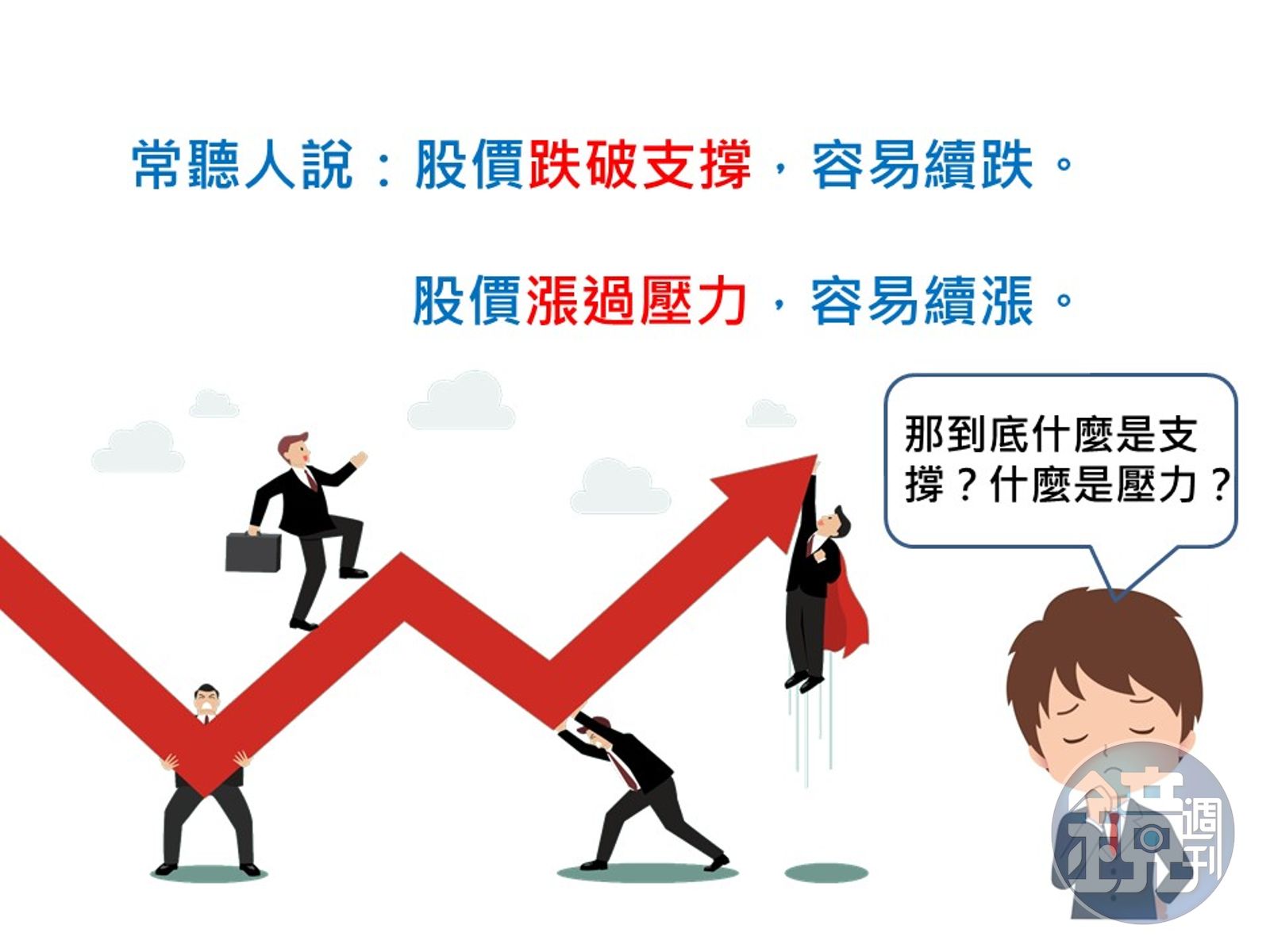 投資股票超easy】老股民不說的祕密！看懂K線支撐、壓力價，買賣點輕鬆抓- 鏡週刊Mirror Media