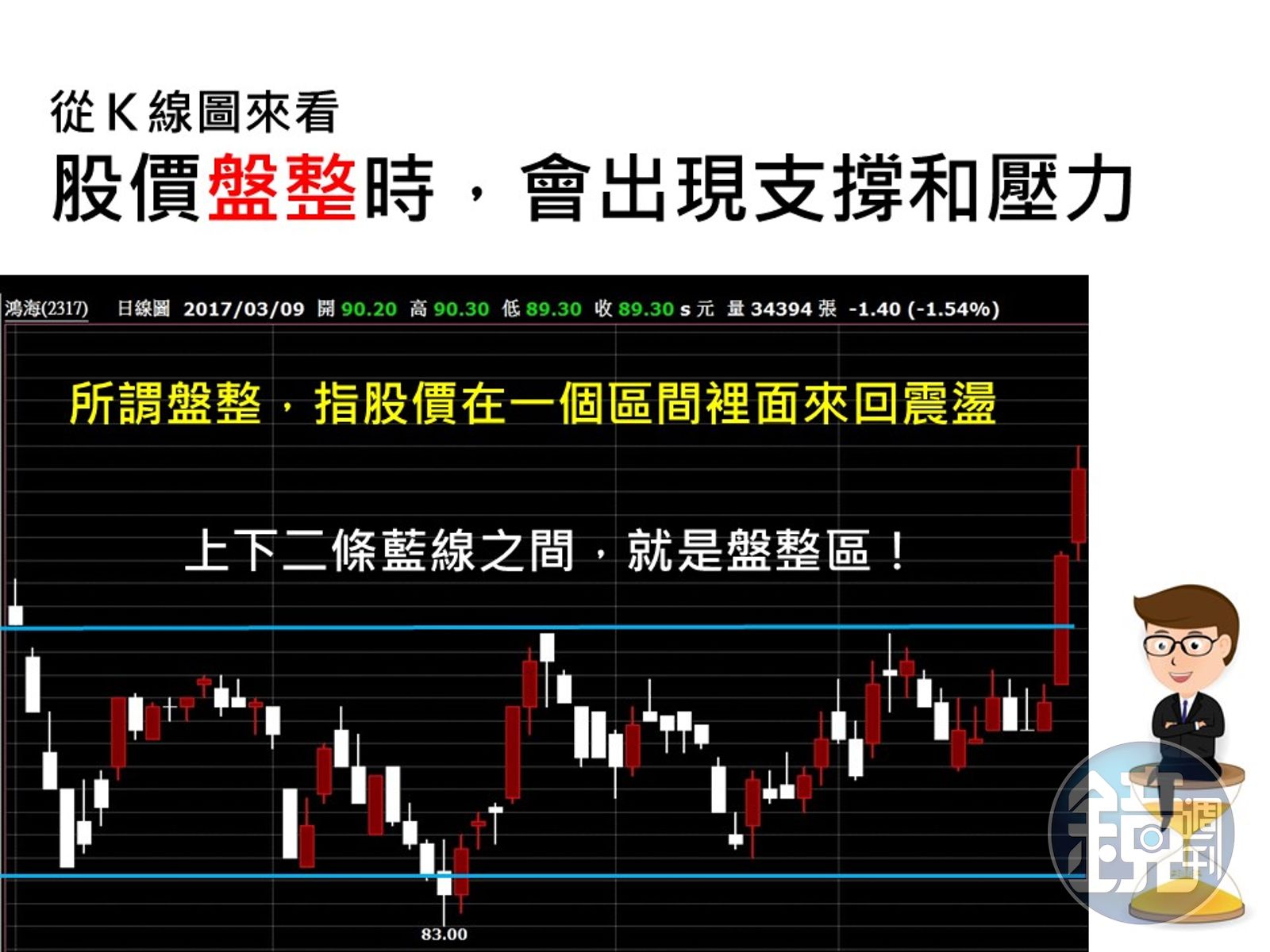 投資股票超easy】老股民不說的祕密！看懂K線支撐、壓力價，買賣點輕鬆抓- 鏡週刊Mirror Media