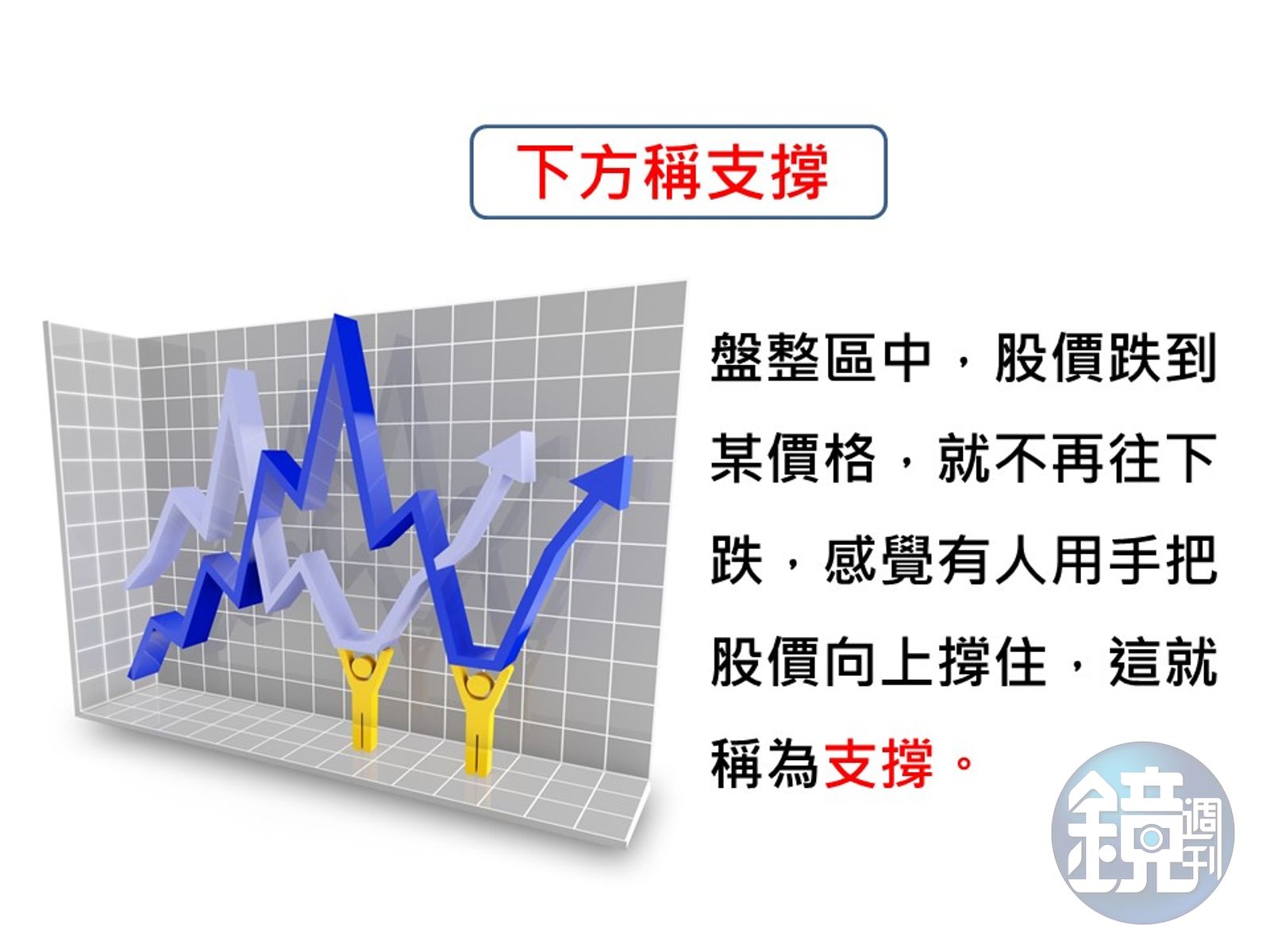 投資股票超easy】老股民不說的祕密！看懂K線支撐、壓力價，買賣點輕鬆抓- 鏡週刊Mirror Media