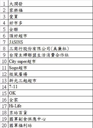 乳瑪琳下游廠商名單。
