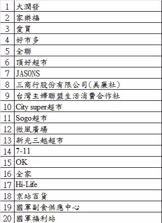 乳瑪琳下游廠商名單。