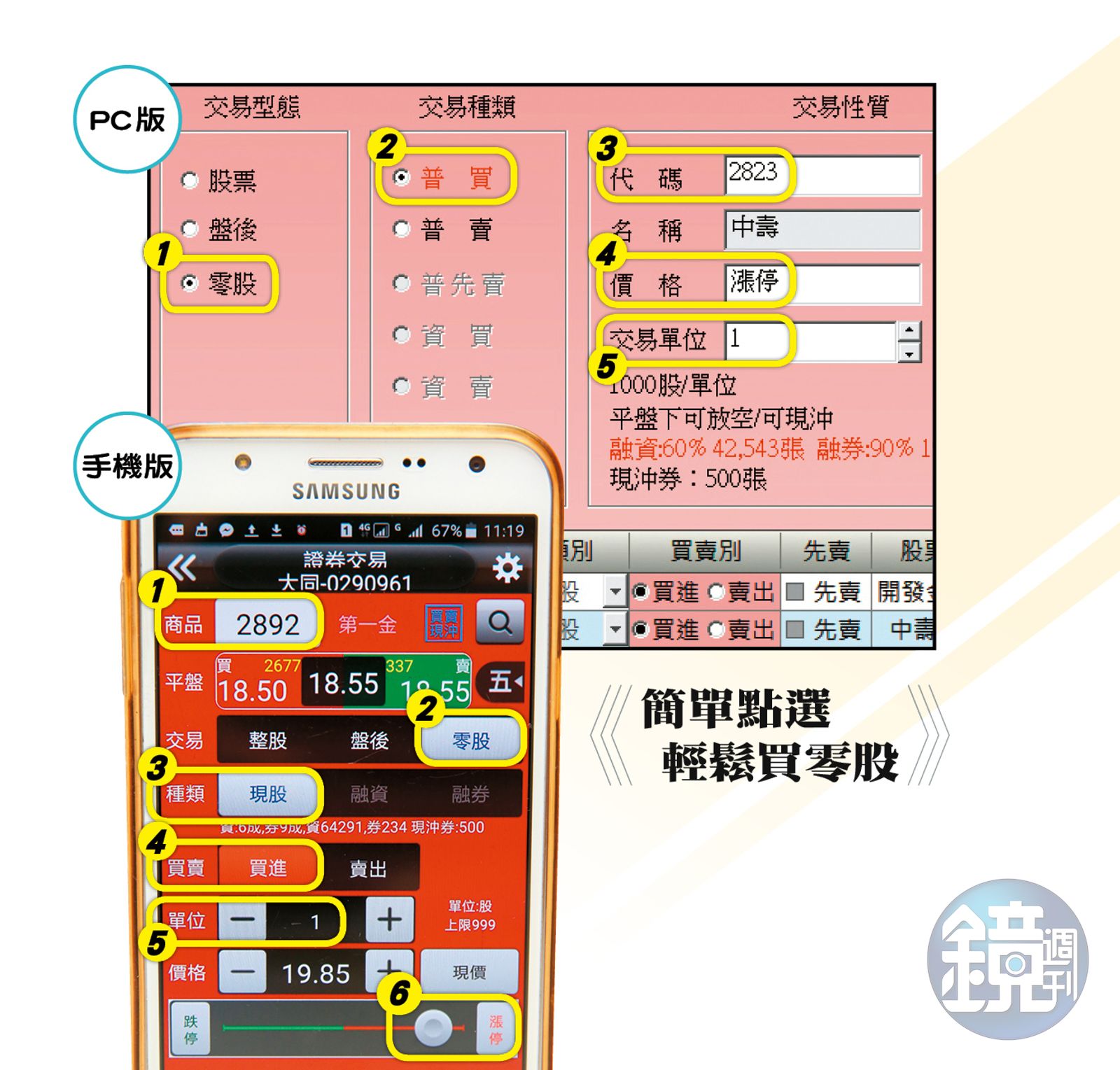 股東會A好康】昏倒！買5股，變買5張！你不可不知的零股交易術- 鏡週刊Mirror Media