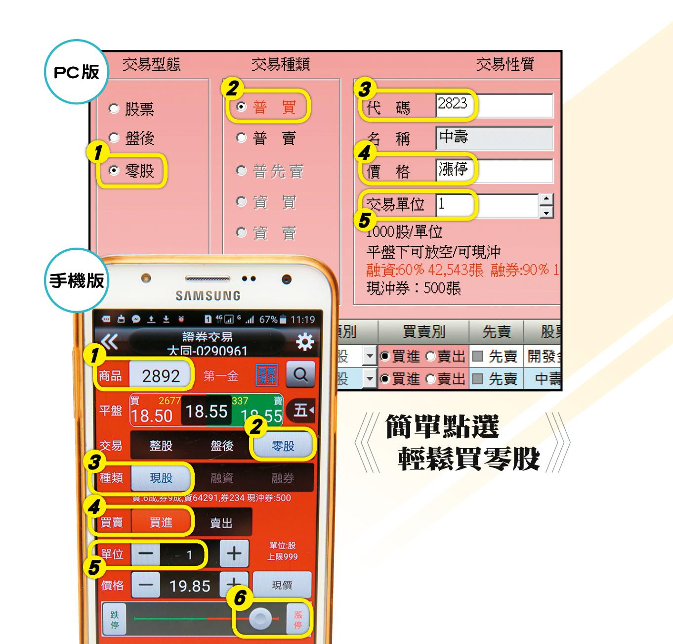 股東會A好康】昏倒！買5股，變買5張！你不可不知的零股交易術- 鏡週刊Mirror Media