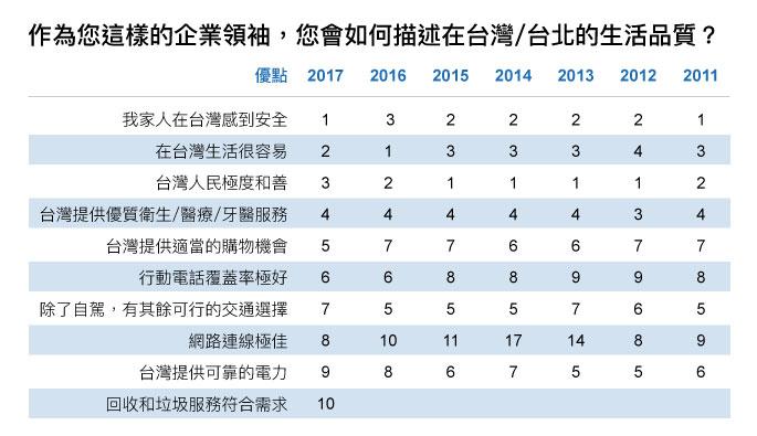 來源：美國商會工商雜誌