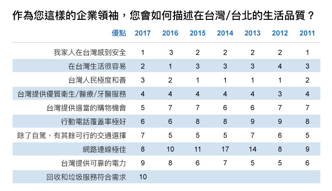 來源：美國商會工商雜誌