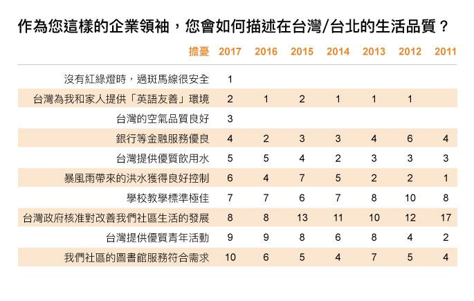 來源：美國商會工商雜誌
