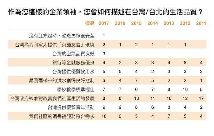 來源：美國商會工商雜誌
