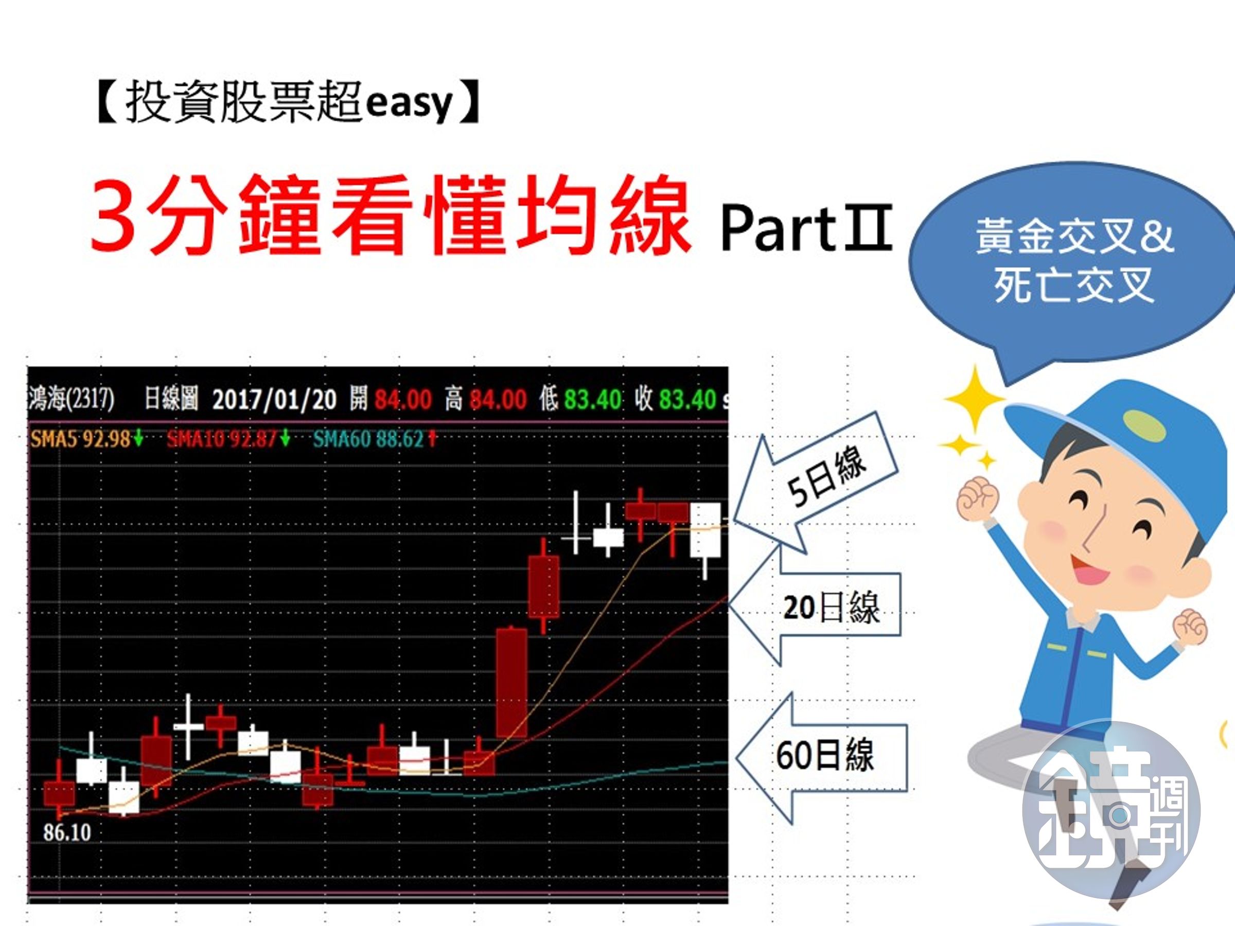 投資股票超easy】均線好神！黃金交叉買、死亡交叉賣，這樣投資就會賺- 鏡週刊Mirror Media