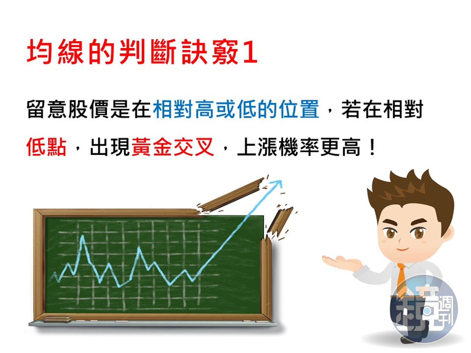 投資股票超easy】均線好神！黃金交叉買、死亡交叉賣，這樣投資就會賺- 鏡週刊Mirror Media