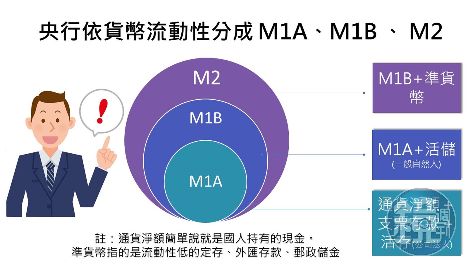 指標圖解小學堂】就是這2個指標抓得住台股資金動能！ - 鏡週刊Mirror Media