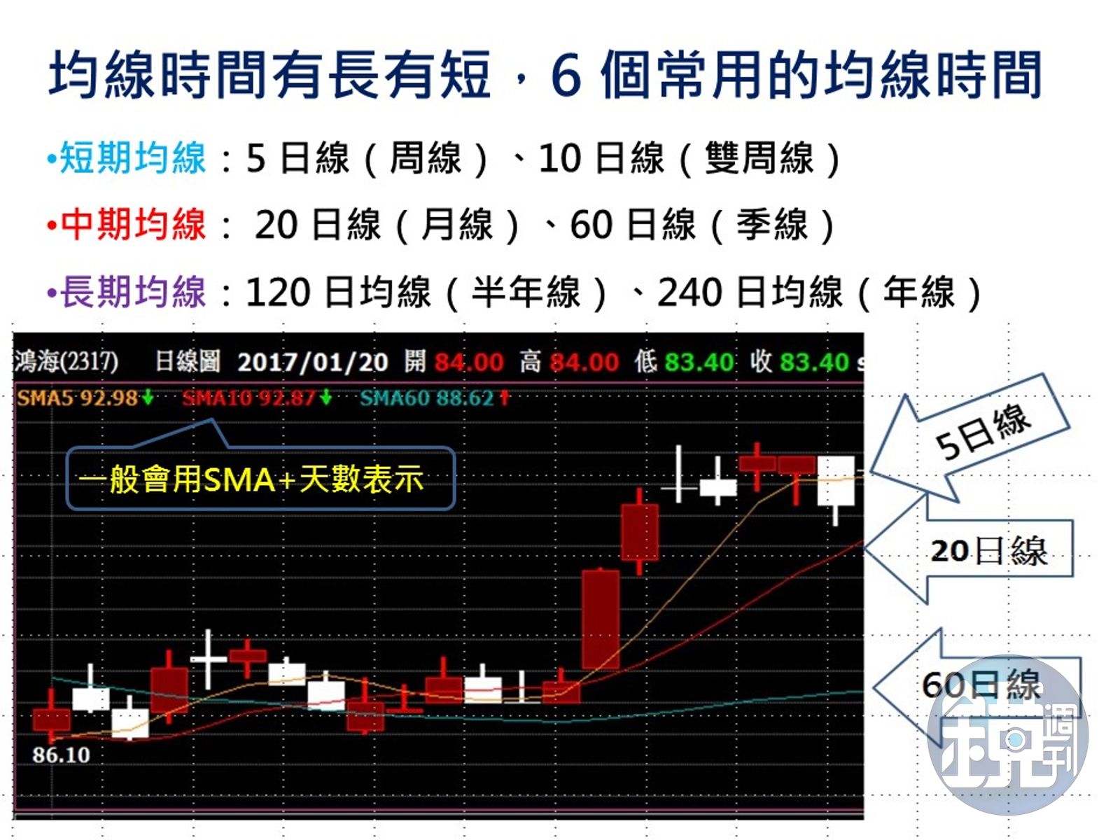 投資股票超easy】均線「糾結」像麻繩這樣判讀就會賺- 鏡週刊Mirror Media