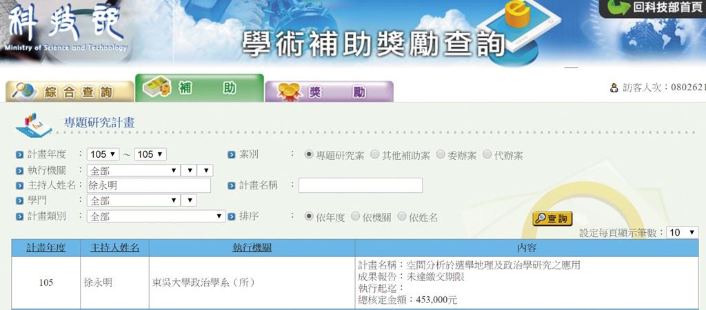 徐永明除了自己主持的研究案,還參與同系教授黃秀端主持、科技部補助三百八十餘萬元的「政治知識的實驗與測量」研究案。
