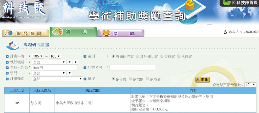 徐永明除了自己主持的研究案,還參與同系教授黃秀端主持、科技部補助三百八十餘萬元的「政治知識的實驗與測量」研究案。