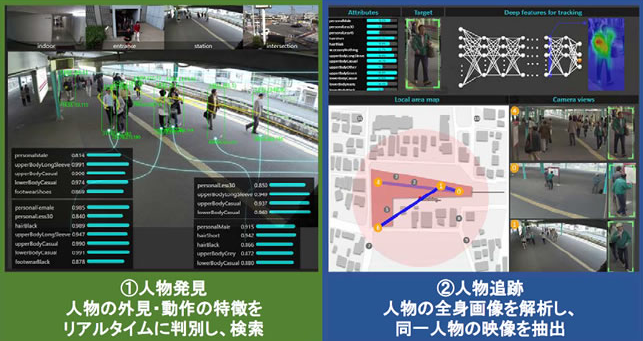 百萬人中尋一人不再是大海撈針的苦事了。