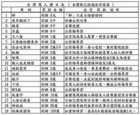 酸民留言「北港香爐人人插」、「大便引來蒼蠅」等言論被李婉鈺提告。