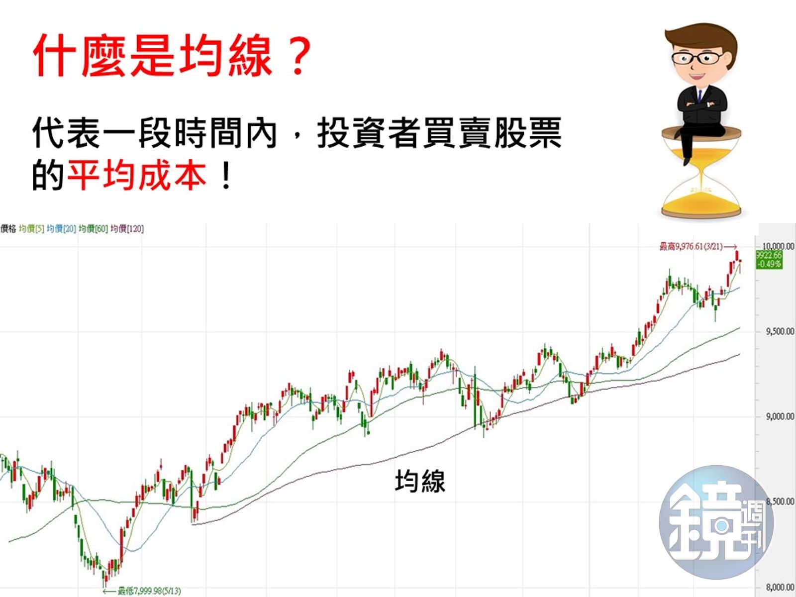 投資股票超easy】股價漲多跌深怎麼知道？乖離率告訴你！ - 鏡週刊Mirror Media