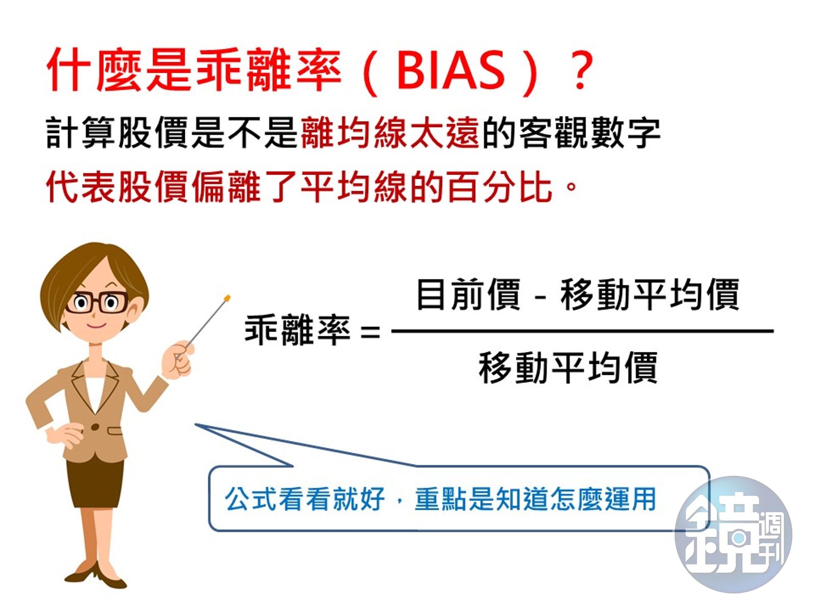 投資股票超easy】股價漲多跌深怎麼知道？乖離率告訴你！ - 鏡週刊Mirror Media