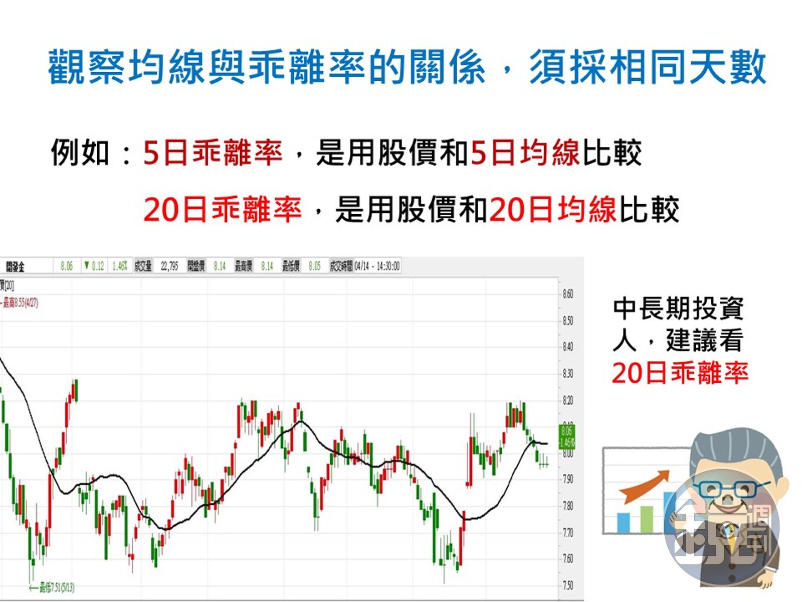 投資股票超easy】股價漲多跌深怎麼知道？乖離率告訴你！ - 鏡週刊Mirror Media