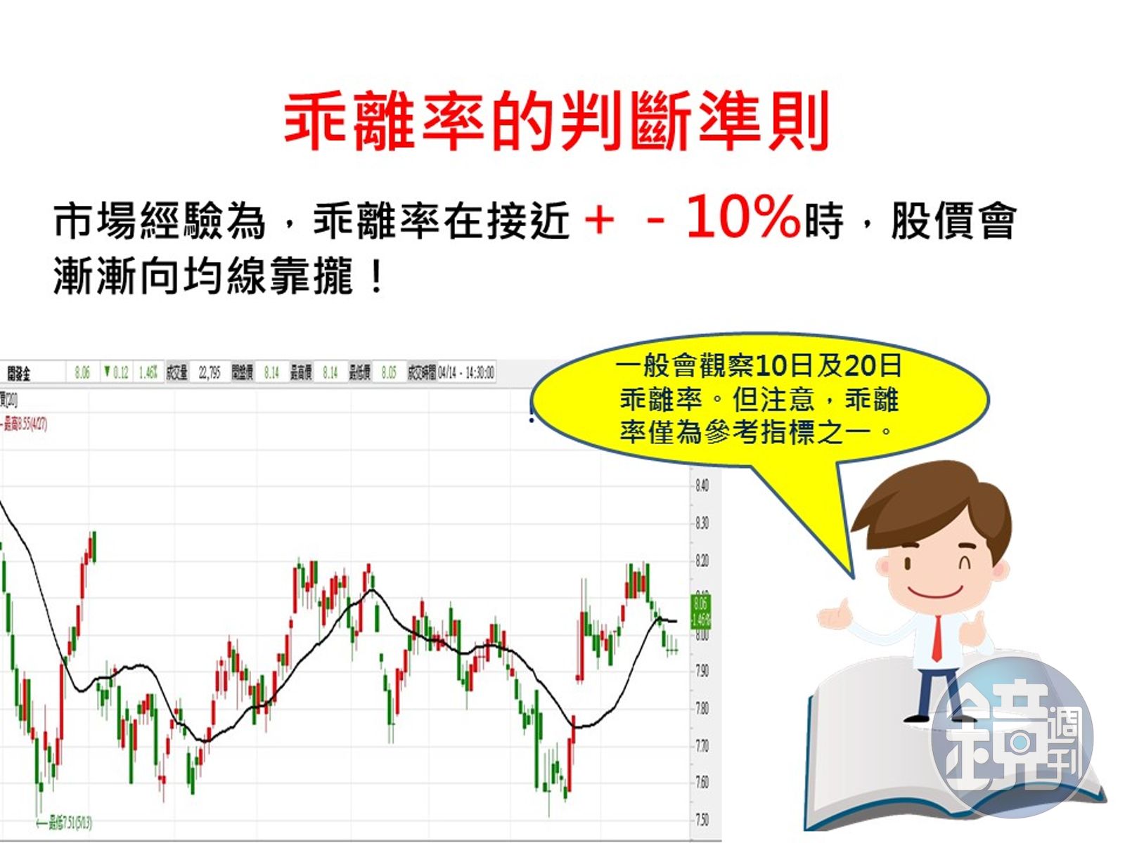 投資股票超easy】股價漲多跌深怎麼知道？乖離率告訴你！ - 鏡週刊Mirror Media
