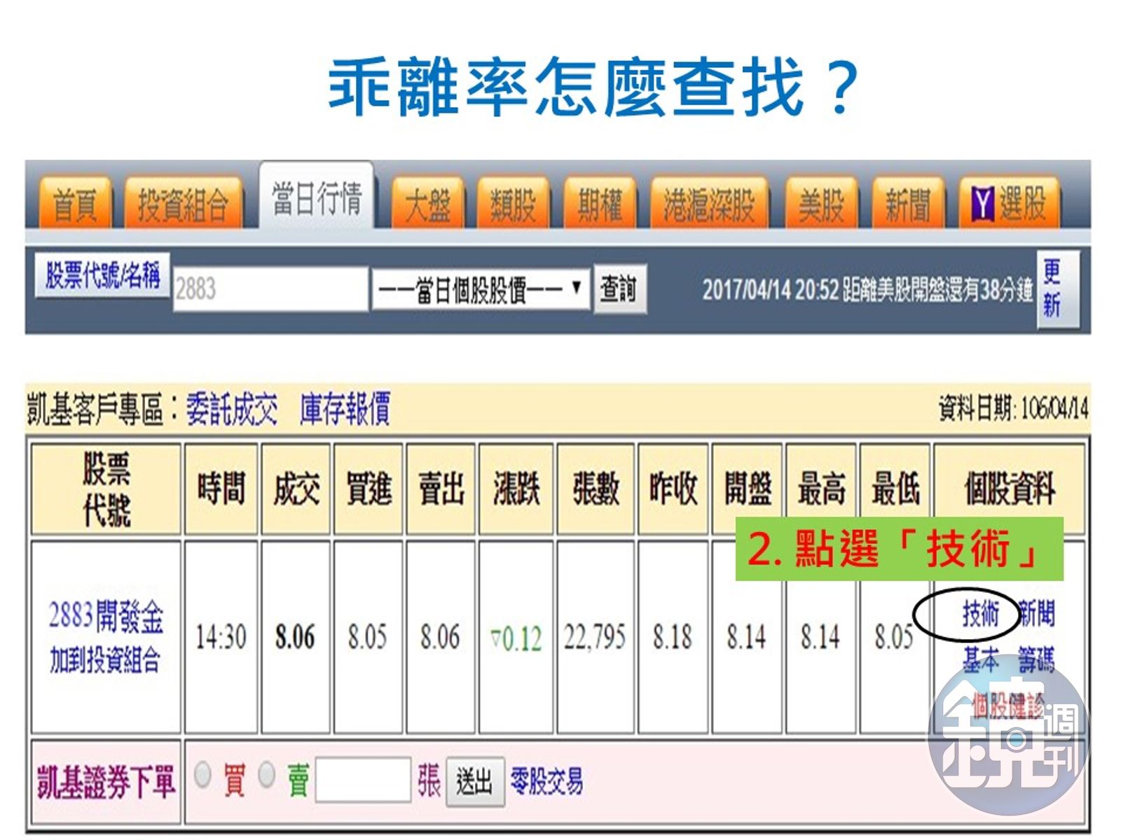 投資股票超easy】股價漲多跌深怎麼知道？乖離率告訴你！ - 鏡週刊Mirror Media