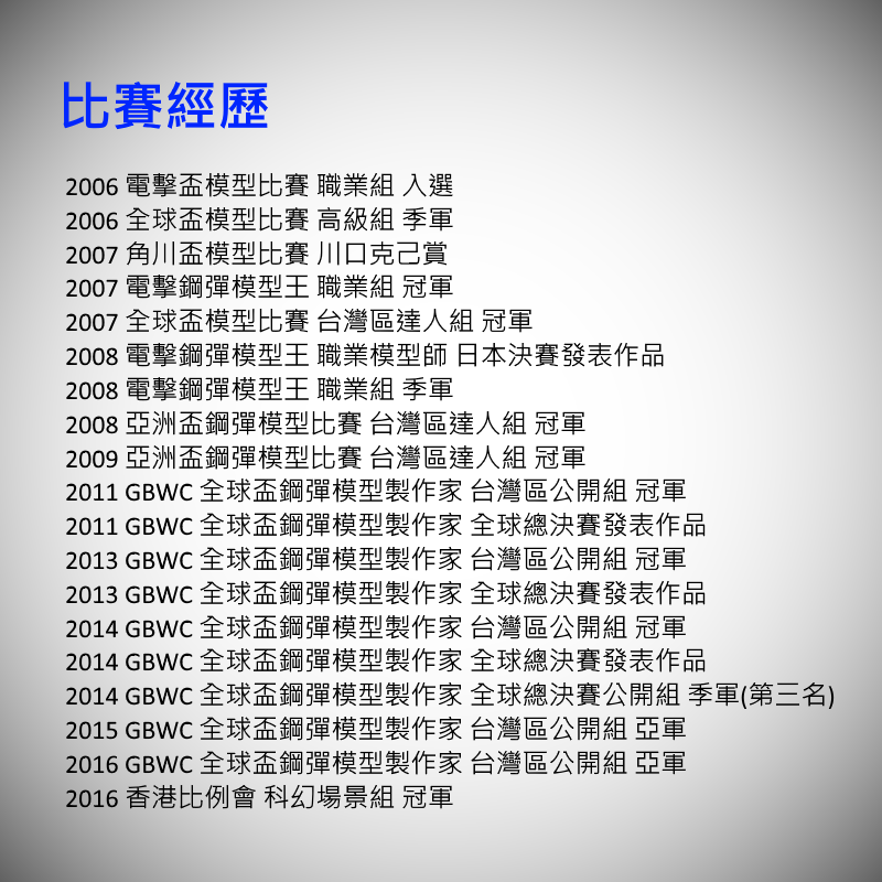 比賽經歷