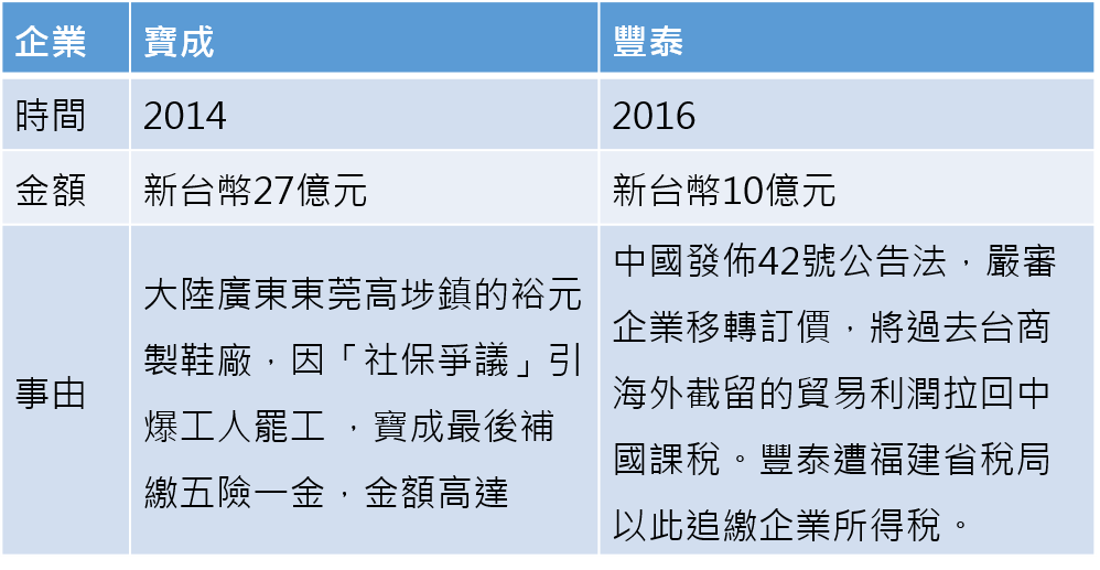 中國查稅追錢受災戶