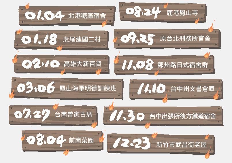 2016年毀損的歷史建物列表（擷取自《全能古蹟燒毀王》網頁）