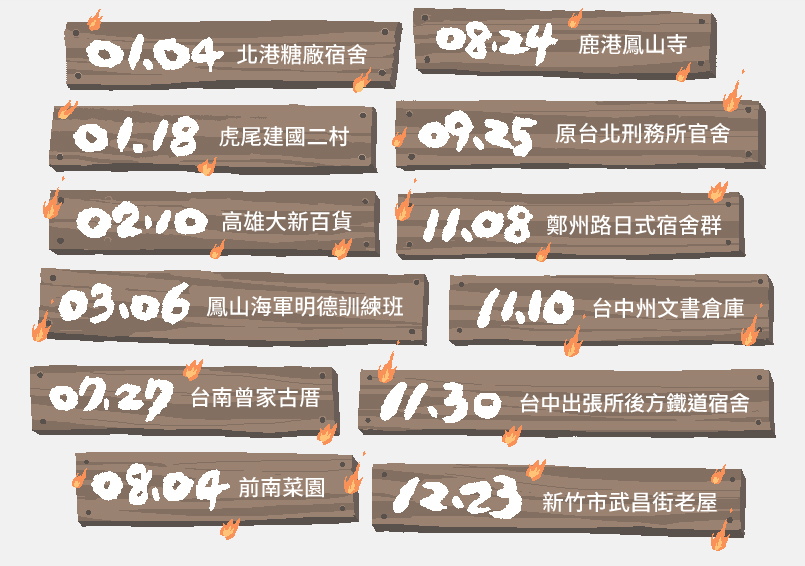 2016年毀損的歷史建物列表（擷取自《全能古蹟燒毀王》網頁）