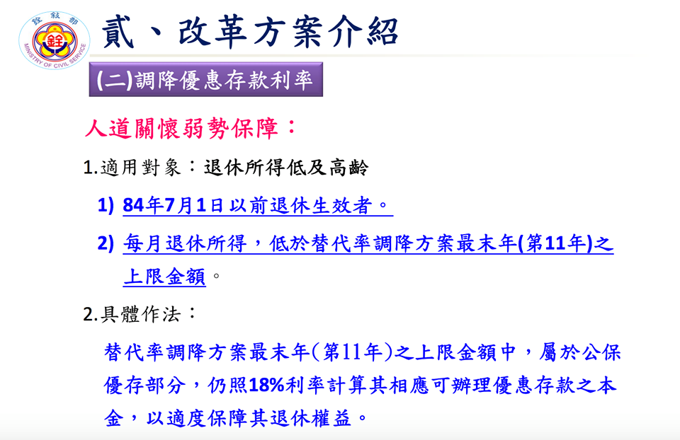 銓敘部提出的人道關懷若是保障其實暗藏巧門，讓月退近5萬元的人也能保有18趴優惠存款利息。