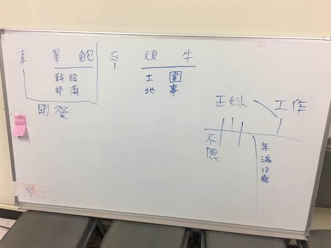 簡雨新在白板上寫下各種拐騙計畫，要求幫眾找尋可以下海的正妹。