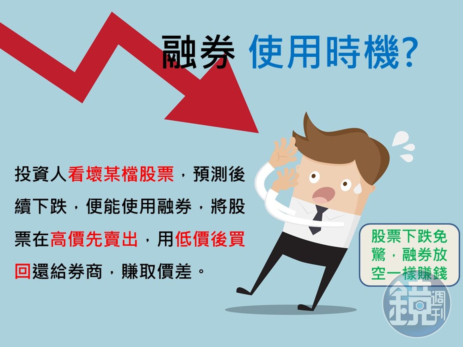 投資股票超easy】股市漲高還能賺到錢嗎？搞懂融券照樣賺- 鏡週刊Mirror Media