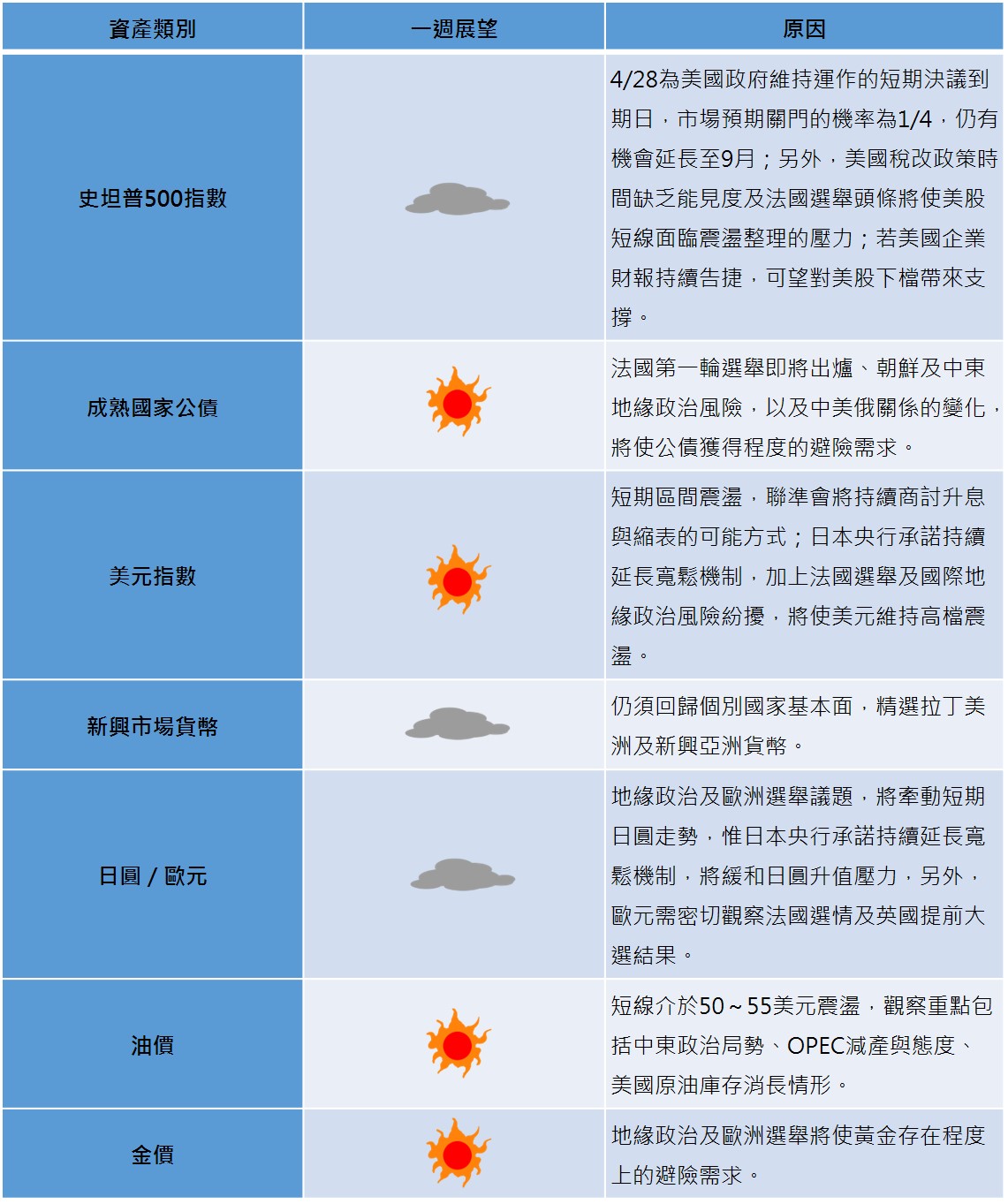 資料來源：富蘭克林證券投顧
