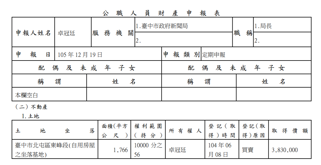 監察院廉政專刊今出刊,台中市新聞局長卓冠廷婚前財產申報資料也在其中。(翻攝畫面)