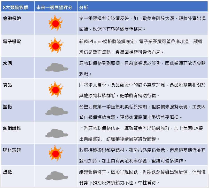資料提供:國泰期貨證期顧問處