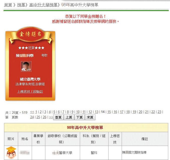 根據補習班高中升大學放榜名冊,林奕含列第一名,證實她曾經在書中影射的補習班上過課,也與網友推論的補教名師不謀而合。(翻攝網路)