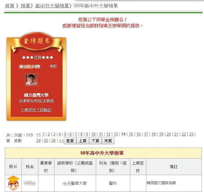 根據補習班高中升大學放榜名冊，林奕含列第一名，證實她曾經在書中影射的補習班上過課，也與網友推論的補教名師不謀而合。（翻攝網路）