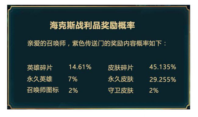 《英雄聯盟》中國伺服器官網公布海克斯科技寶箱開箱機率。