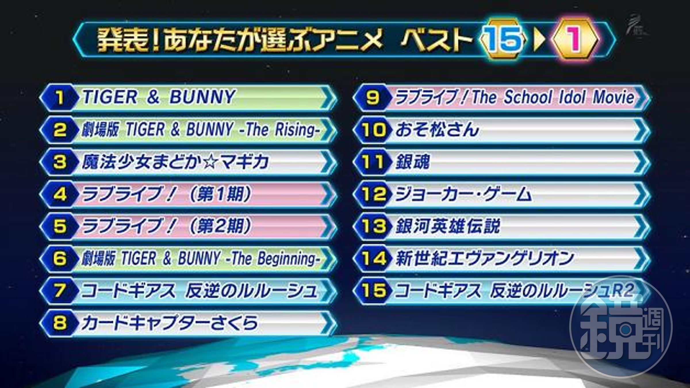 「Best Anime 100」萬中選百的投票結果在NHK特別節目發表。