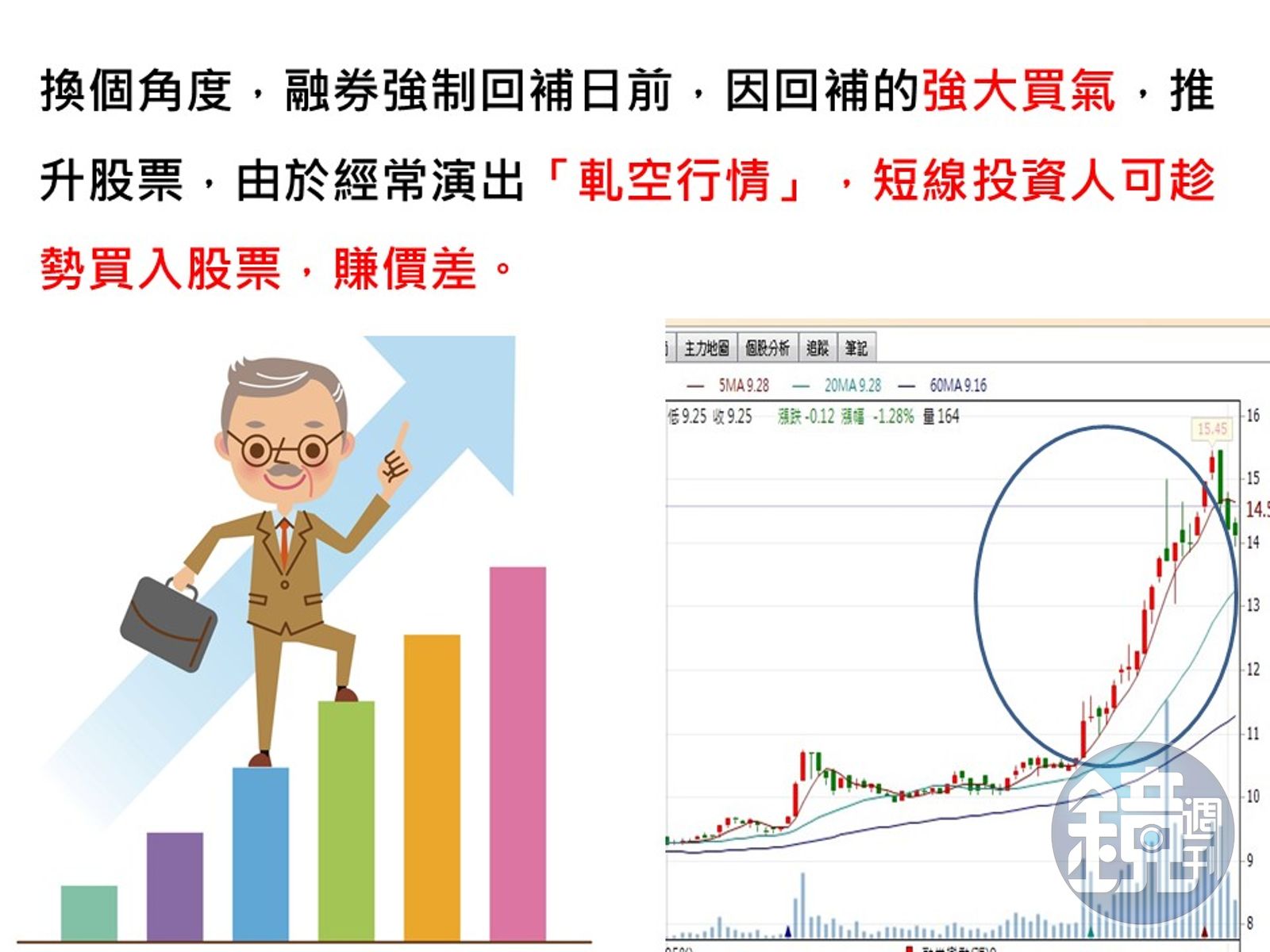 投資股票超easy】投資人放空股票小心被軋到翻車- 鏡週刊Mirror Media