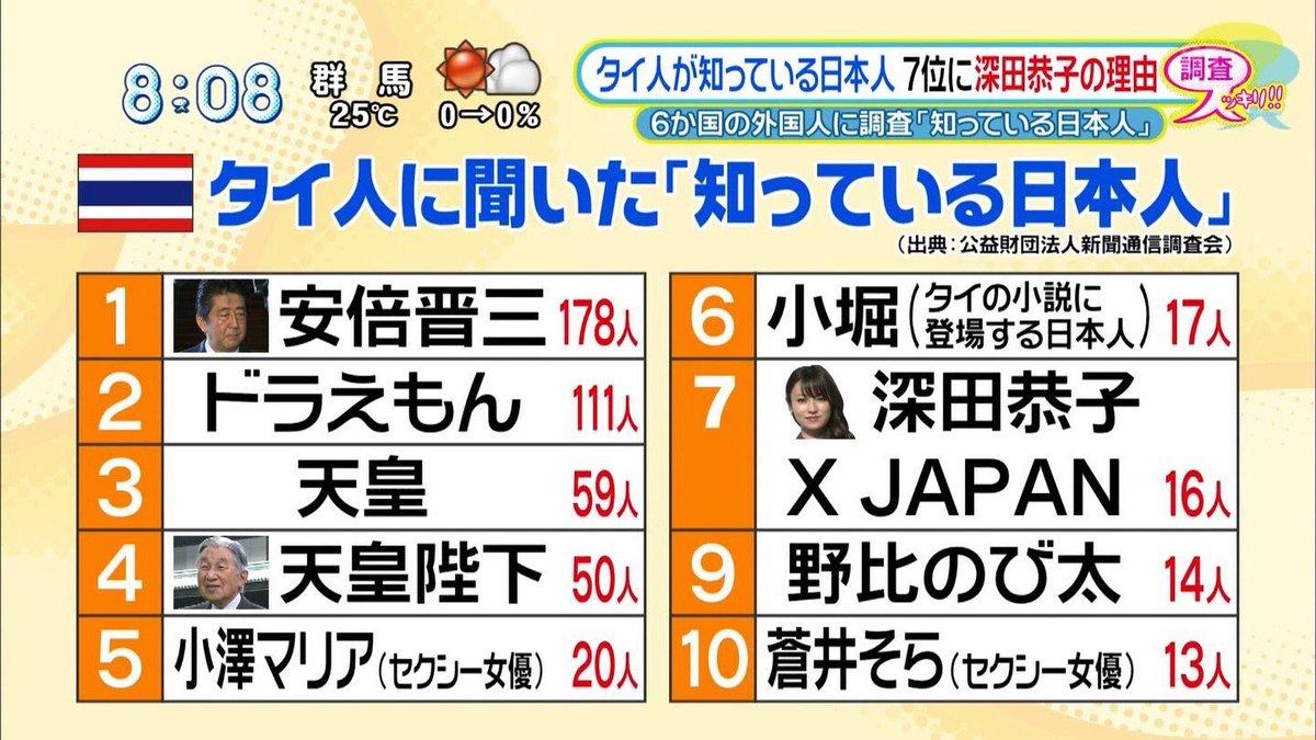 這份調查在5月5日公布，也是日本的兒童節，不少網友在推特上大笑這項調查與兒童節之間的衝突感。