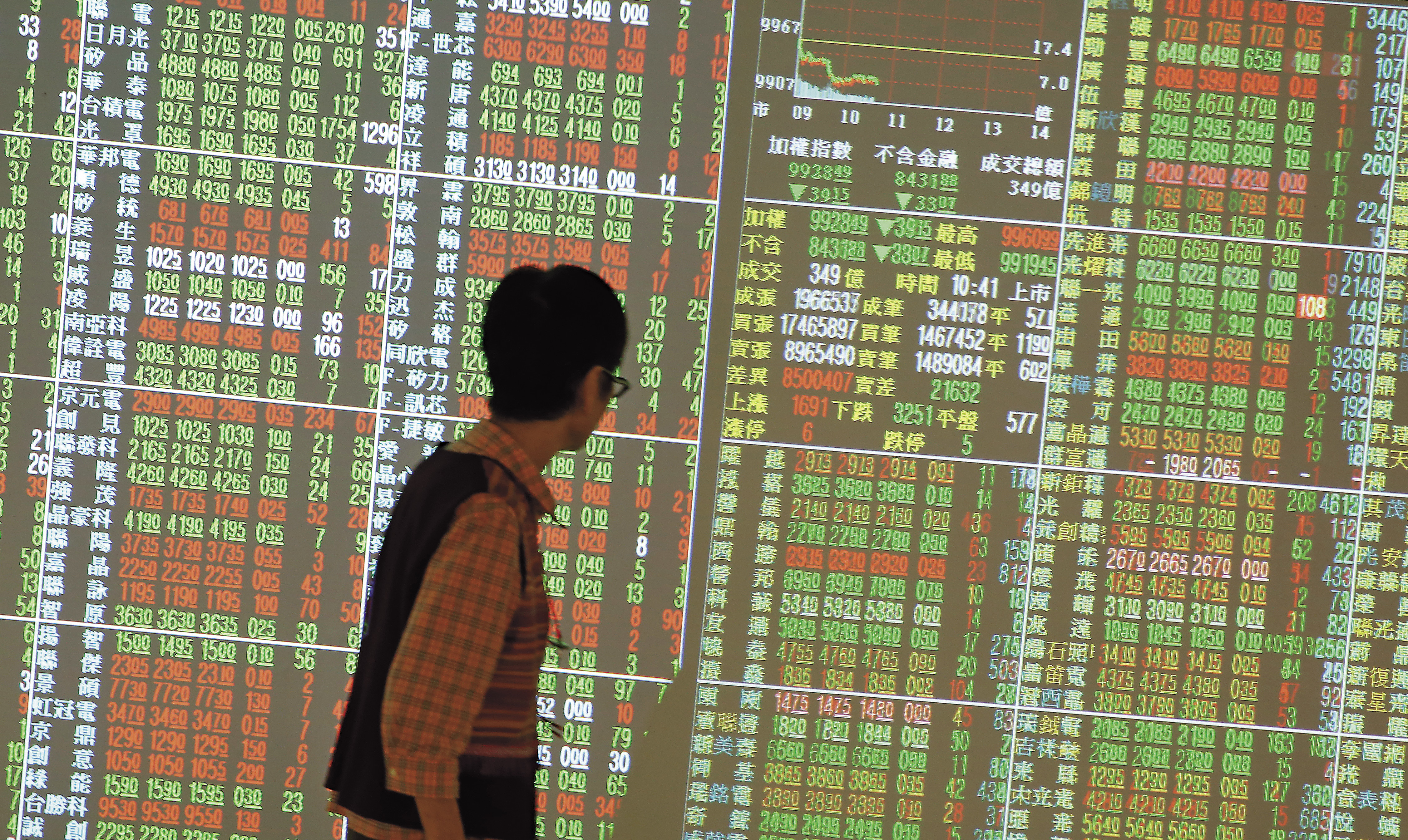 2017年與2007年有許多神似的劇情，股市、房市與債市三喜臨門，卻同時出現泡沫破滅的意外訊號。