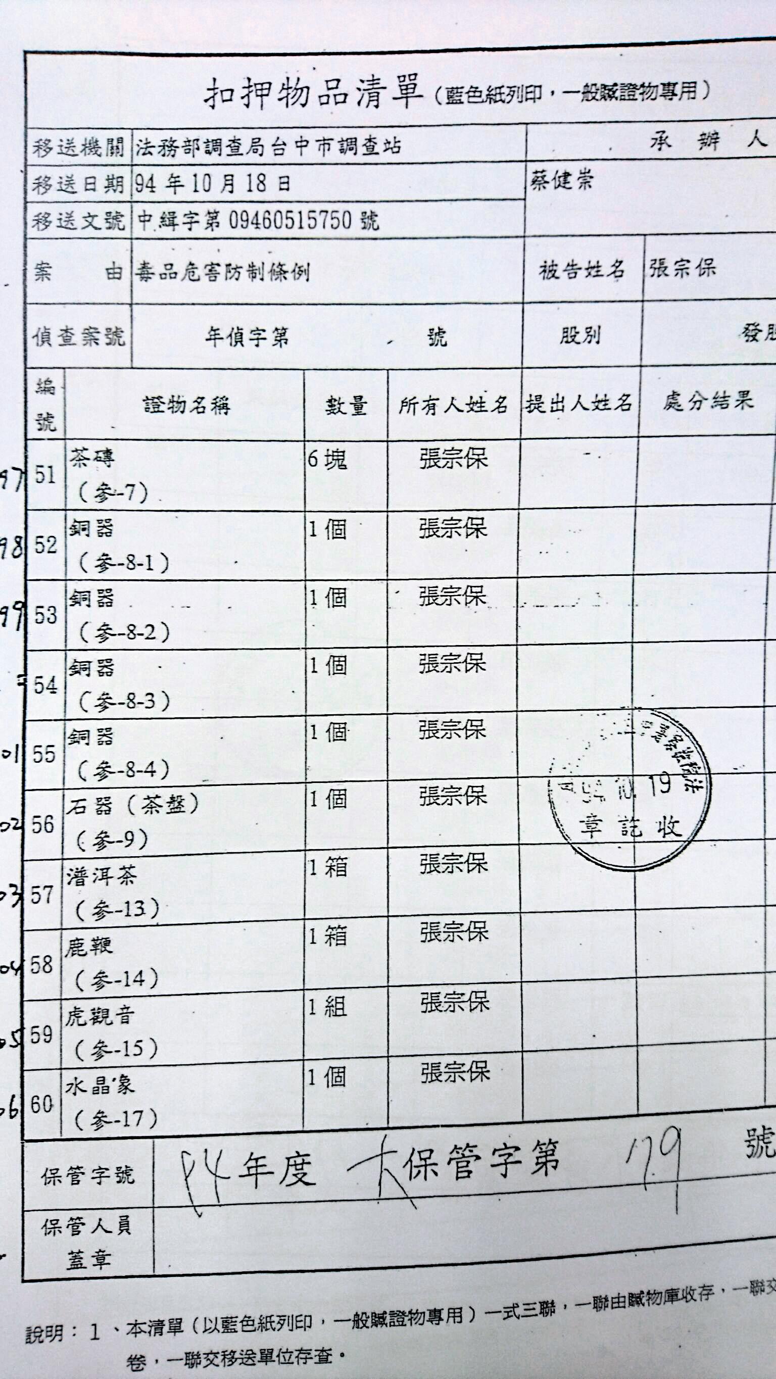 扣案清單記載查扣一組虎觀音,不過,張宗保質疑還有另組消失,懷疑搜索時被偷走。
