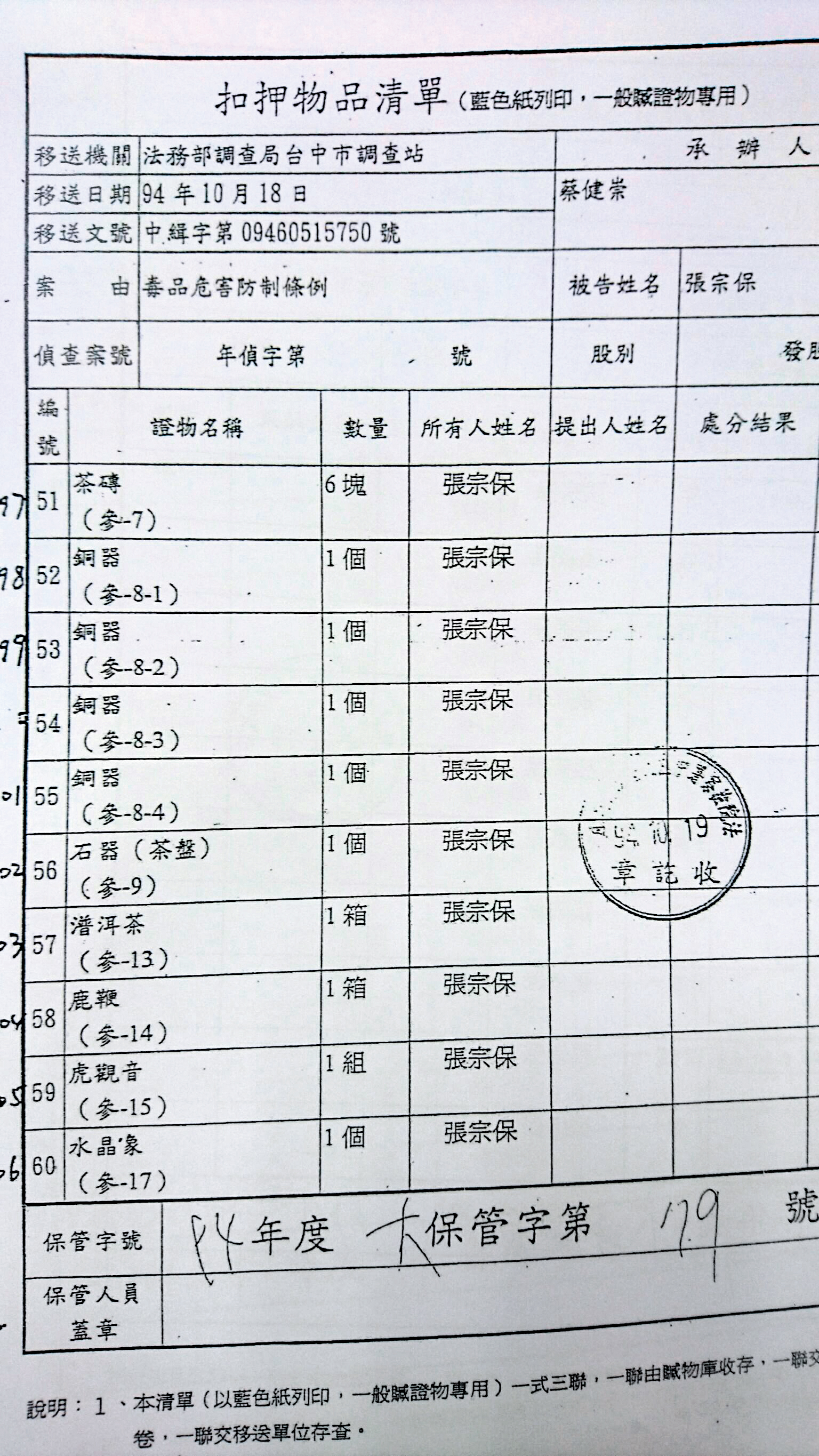 扣案清單記載查扣一組虎觀音,不過,張宗保質疑還有另組消失,懷疑搜索時被偷走。