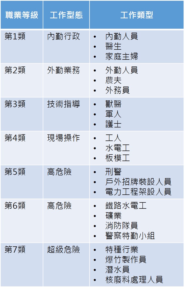資料來源:保險公司。